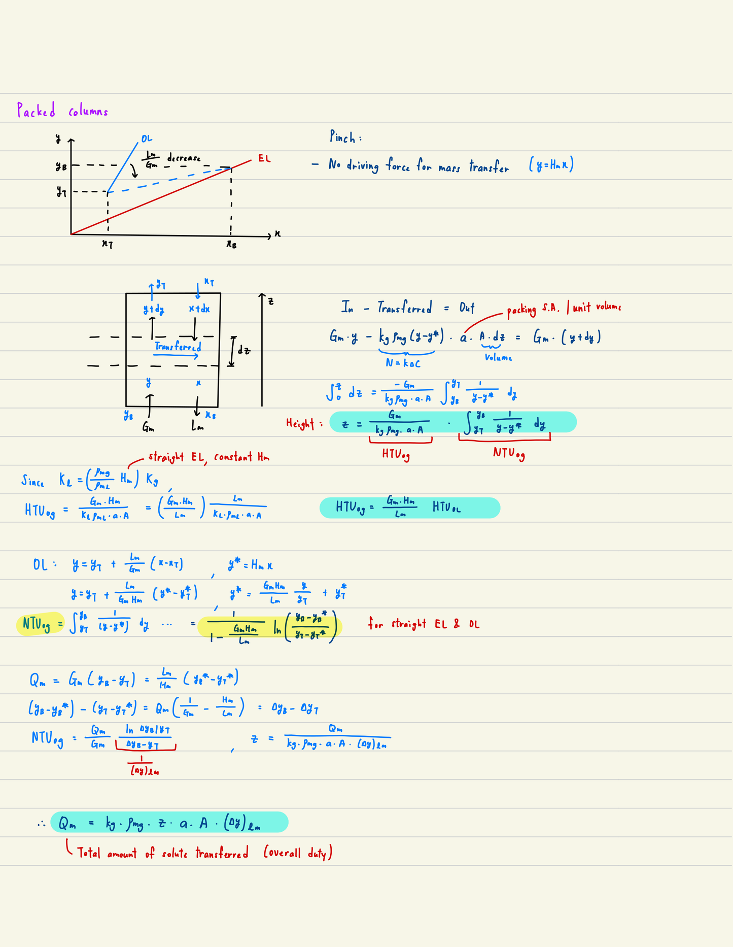 Cambridge Notes for Part I Chemical Engineering Tripos Heat and Mass Transfer Operations Notes
