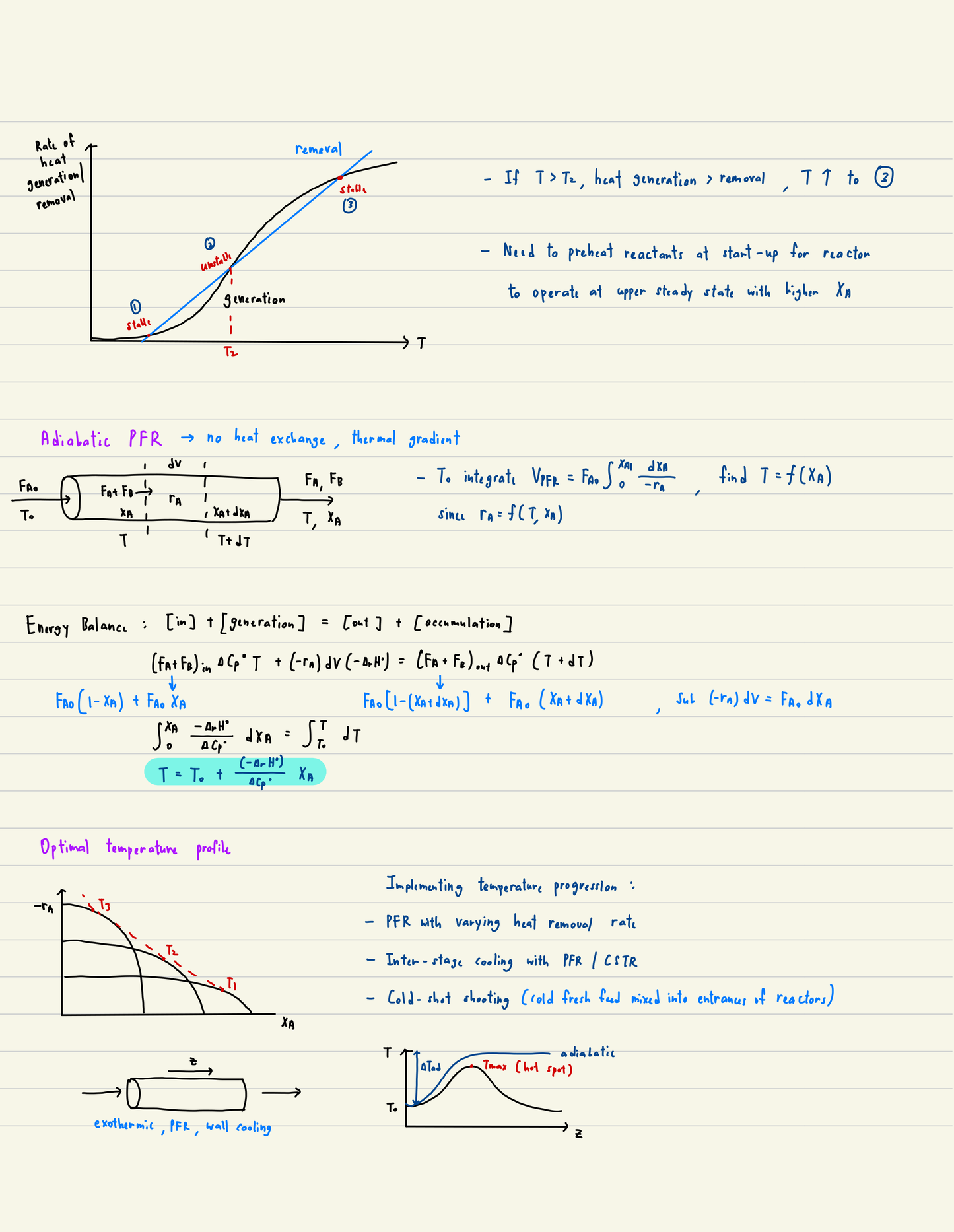 Cambridge Notes for Part I Chemical Engineering Tripos Homogeneous Reactors Notes