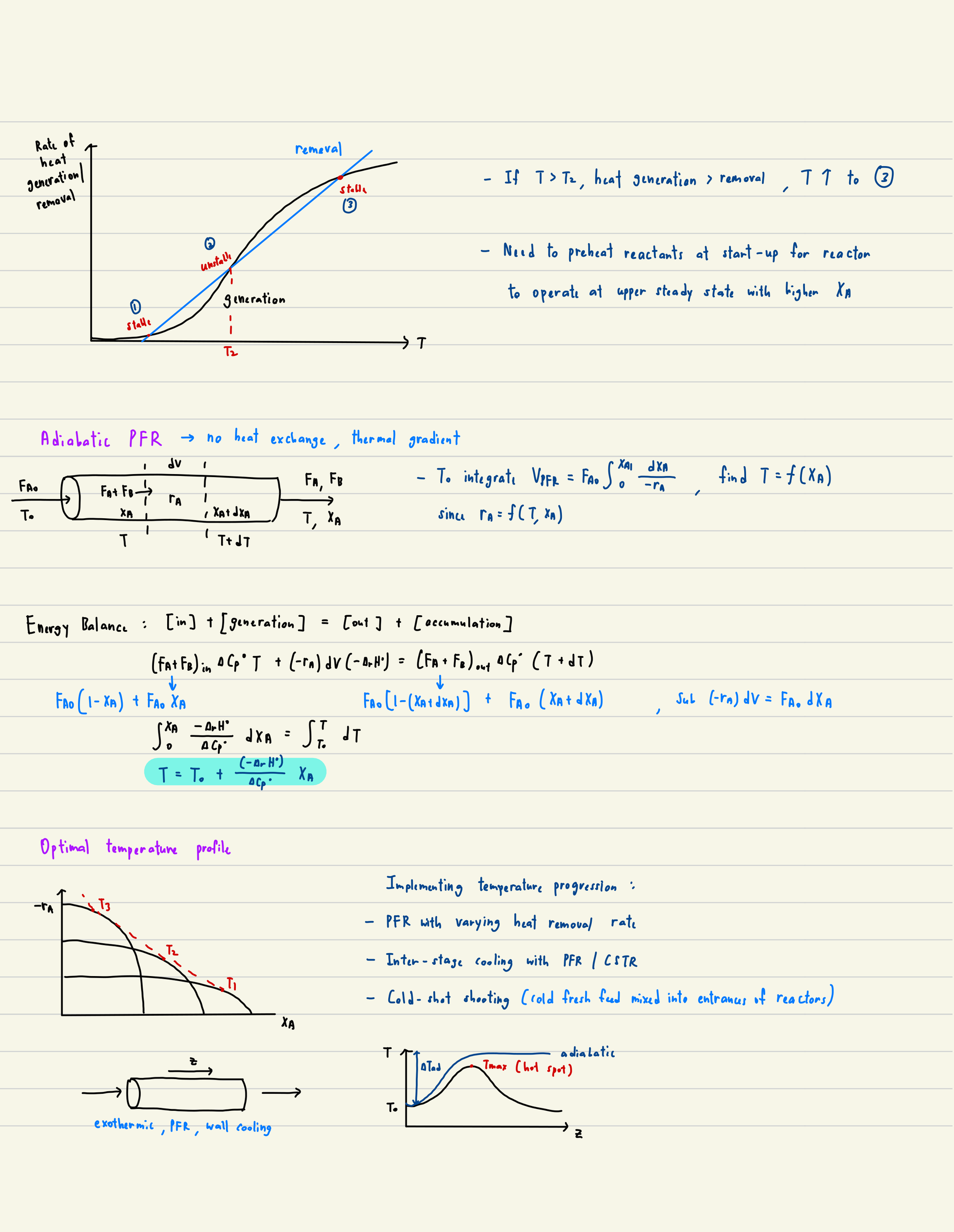 Cambridge Notes for Part I Chemical Engineering Tripos Homogeneous Reactors Notes