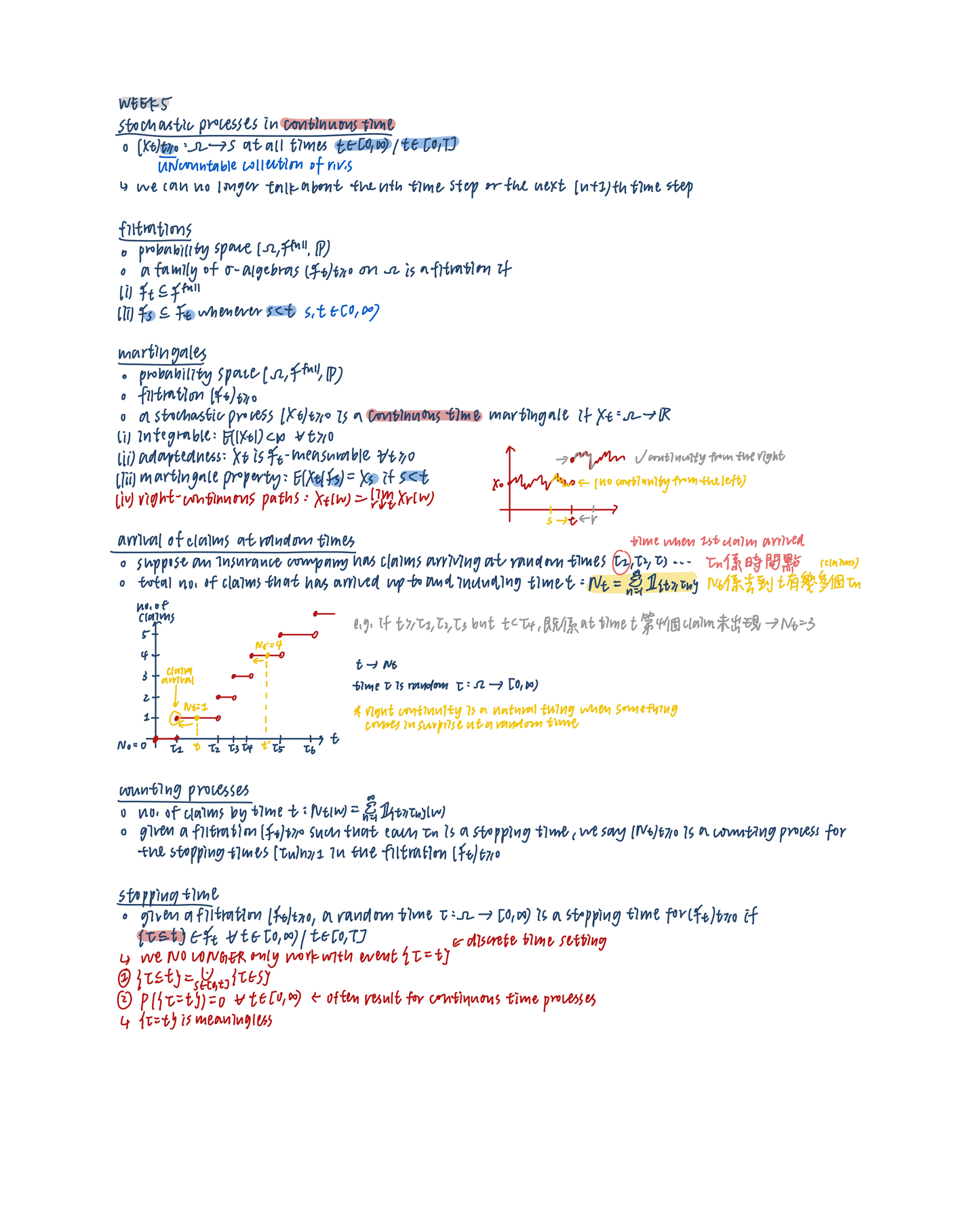 LSE ST302 Pg 1