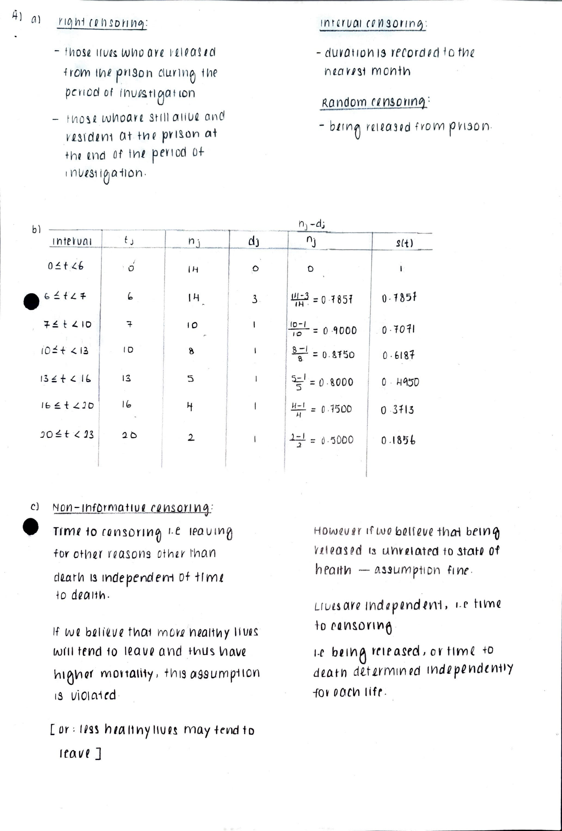 LSE Past Paper ST227 (2022) Pg3